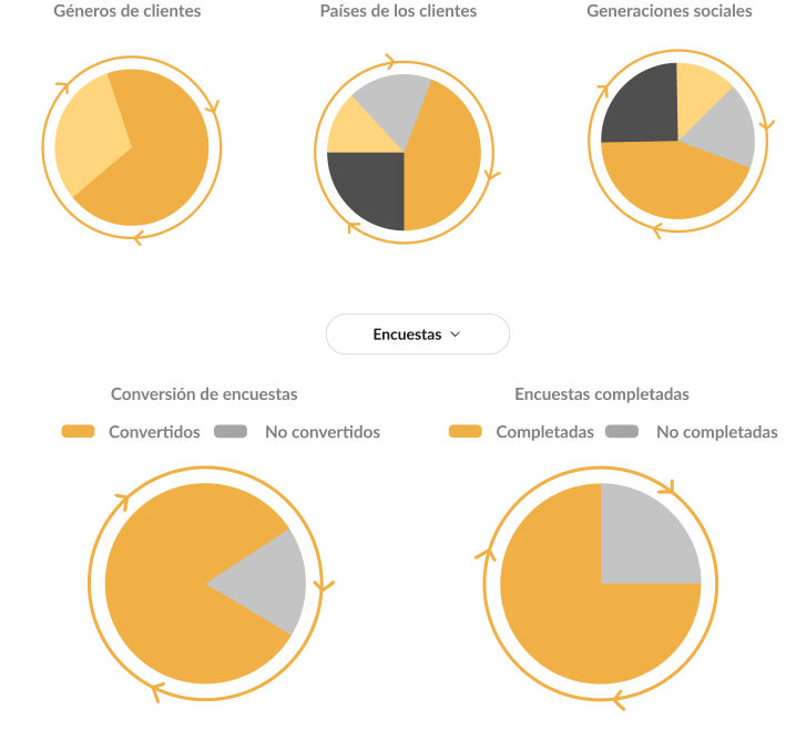 gráficos hablafy